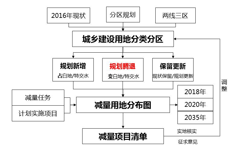 企業(yè)拆遷維權(quán)_土地減量化拆遷如何應(yīng)對(duì)？_上海城市土地減量化拆遷如何提高維權(quán)？