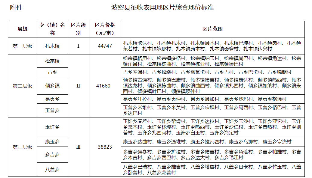 波密縣征收農(nóng)用地區(qū)片綜合地價(jià)標(biāo)準(zhǔn)