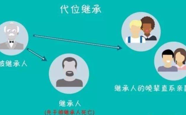 民法典實施后，侄子也有可能代位繼承你的遺產